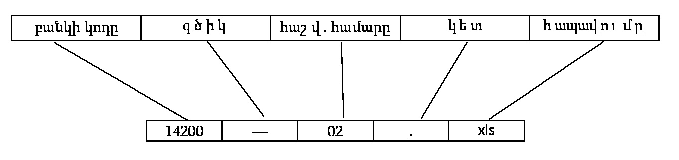 նկար 1